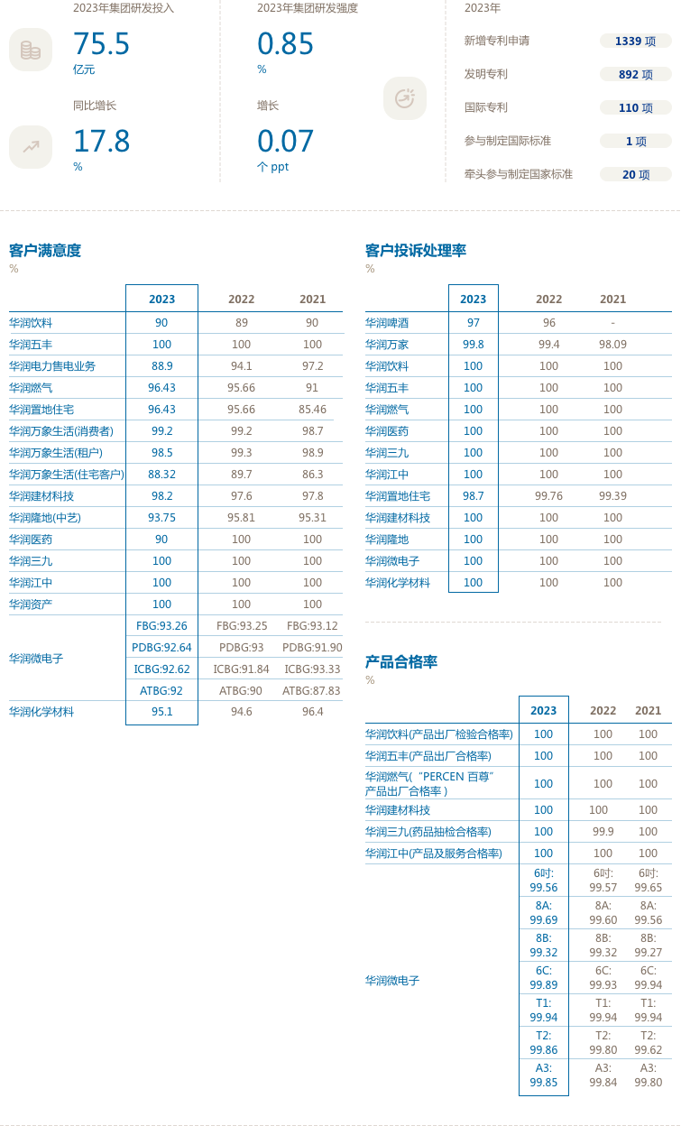 2023-客戶(hù)責(zé)任 2023-客戶(hù)責(zé)任.png