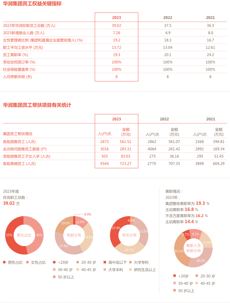 2023-員工責(zé)任 2023-員工責(zé)任.png